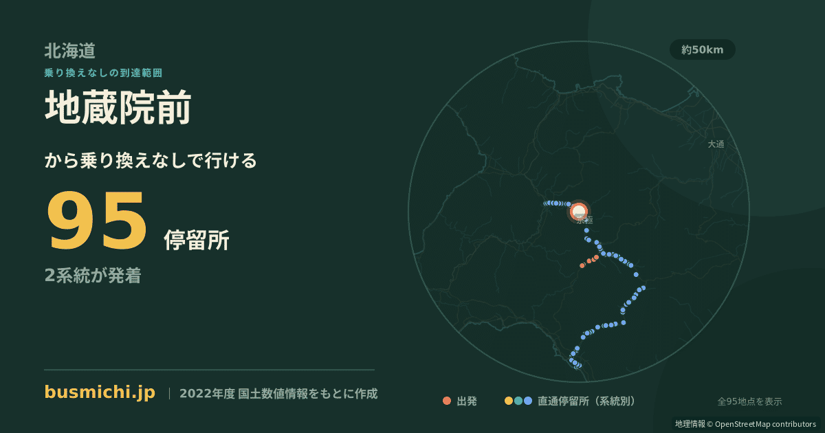 地蔵院前バス停（京極町）から直通で行ける停留所の概略図