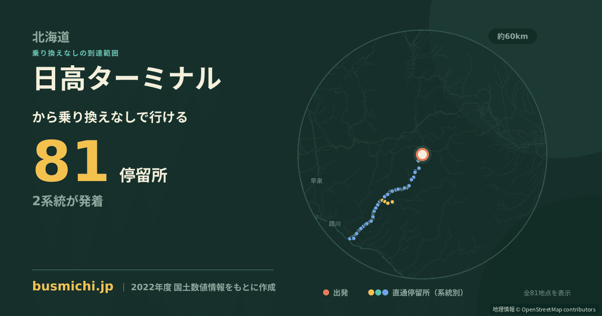 日高ターミナルバス停から直通で行ける停留所の概略図