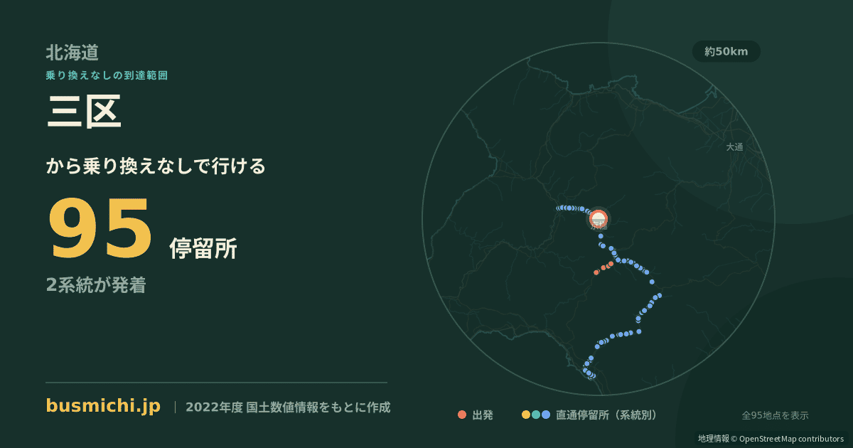 三区バス停（京極町）から直通で行ける停留所の概略図