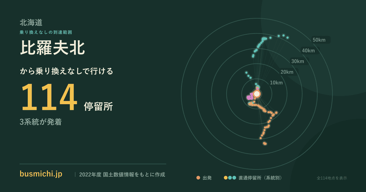 比羅夫北バス停から直通で行ける停留所の概略図
