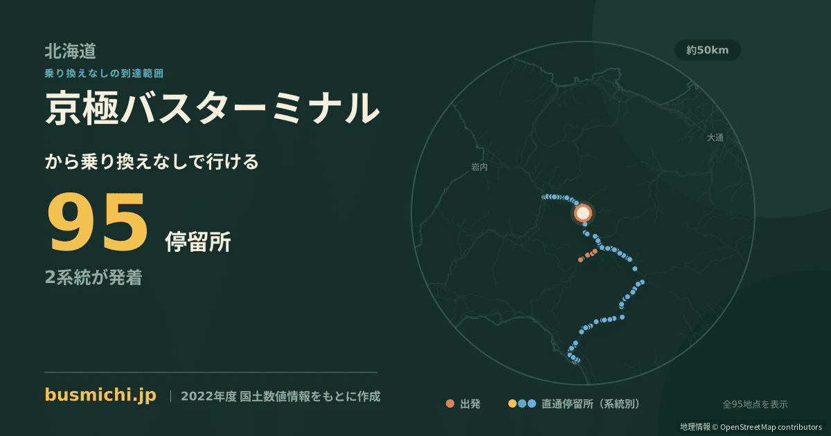 京極バスターミナルバス停から直通で行ける停留所の概略図