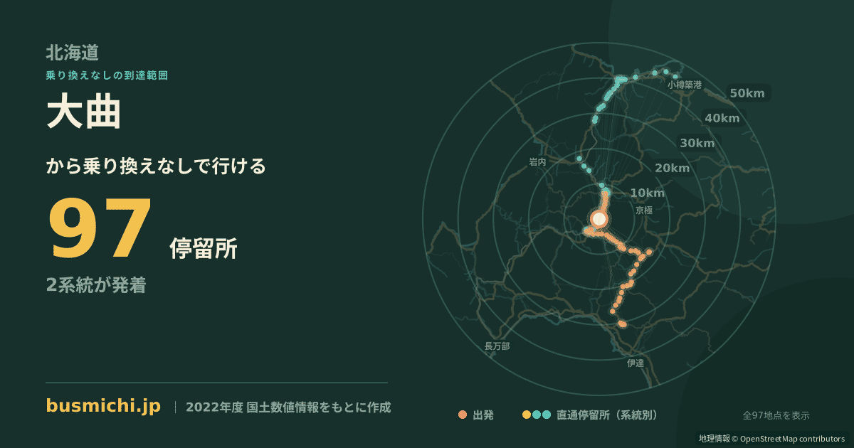 大曲バス停（ニセコ町）から直通で行ける停留所の概略図