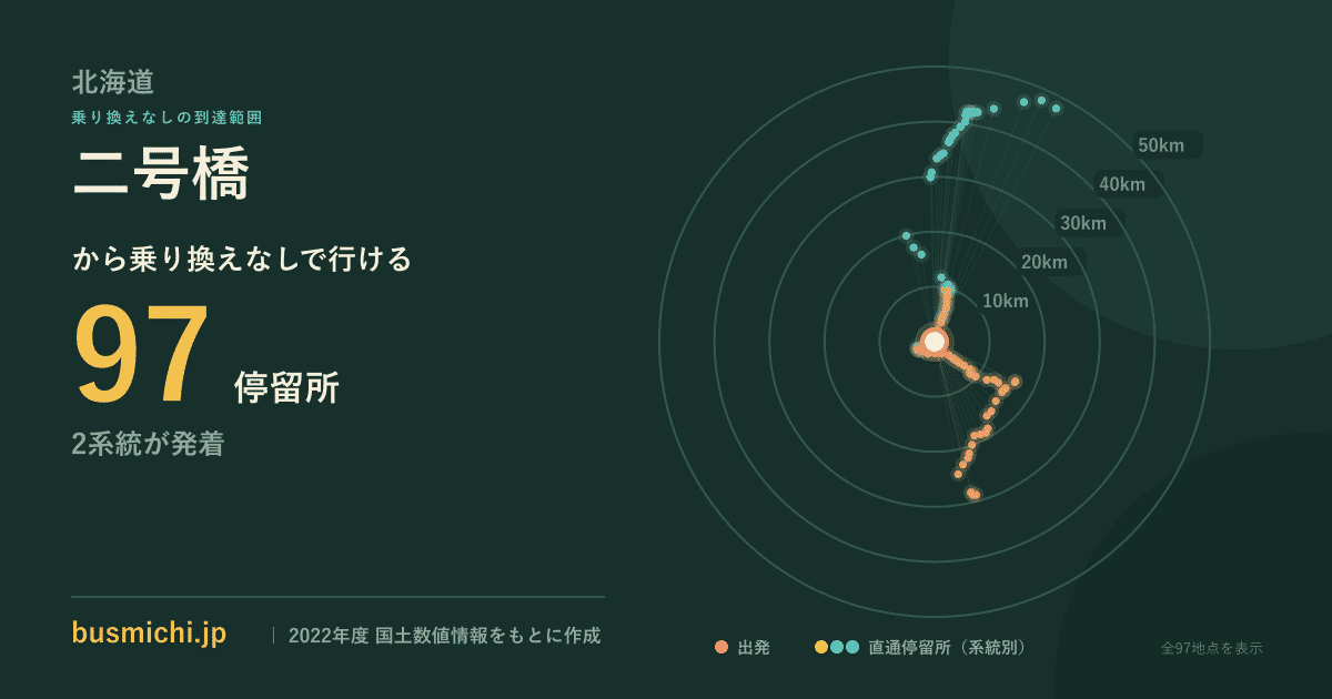 二号橋バス停（ニセコ町）から直通で行ける停留所の概略図