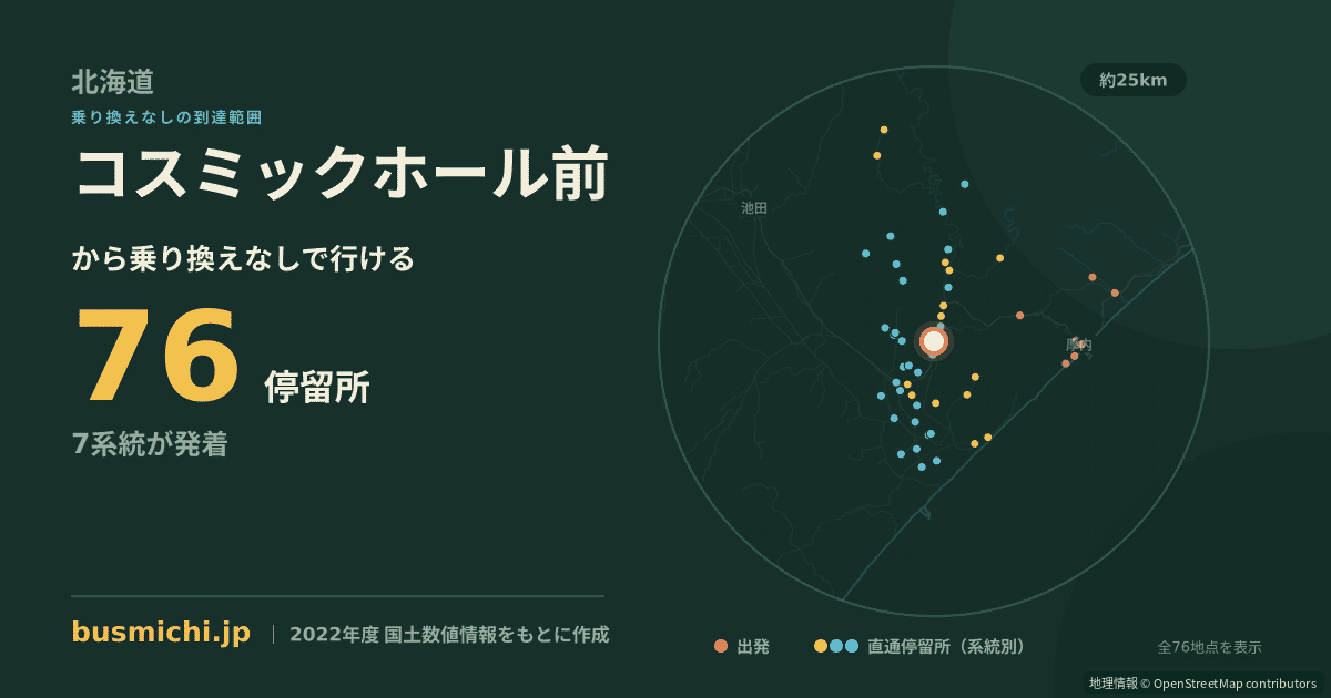 コスミックホール前バス停から直通で行ける停留所の概略図