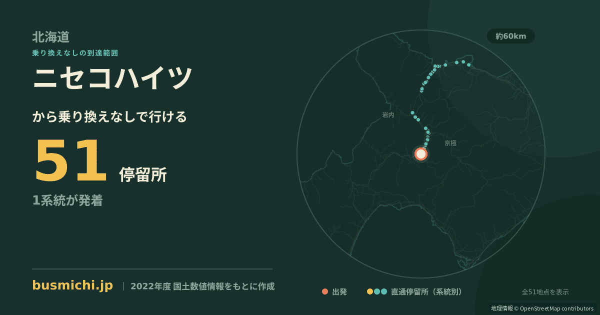 ニセコハイツバス停（ニセコ町）から直通で行ける停留所の概略図