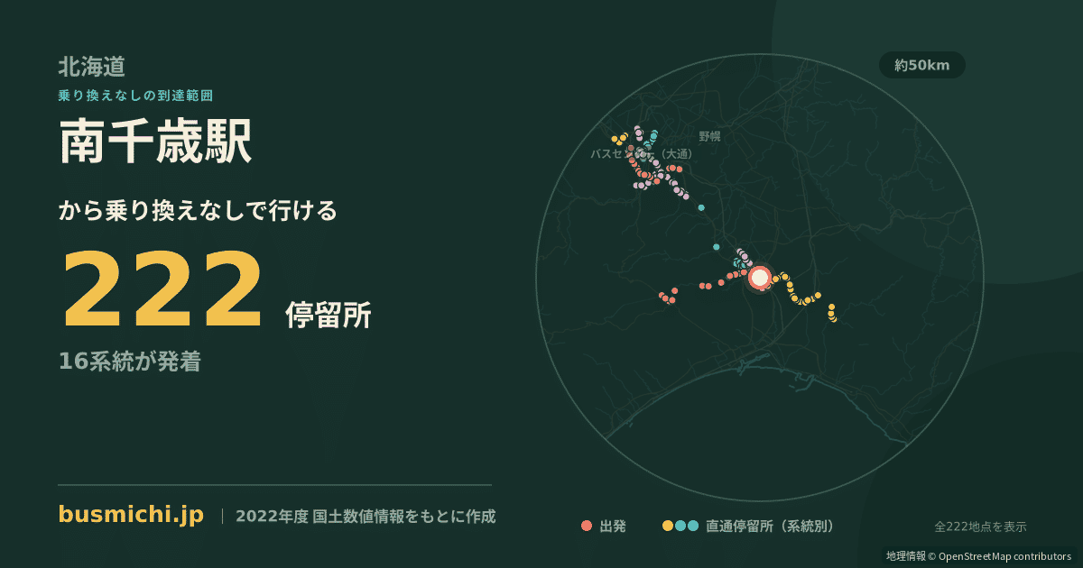 南千歳駅バス停から直通で行ける停留所の概略図
