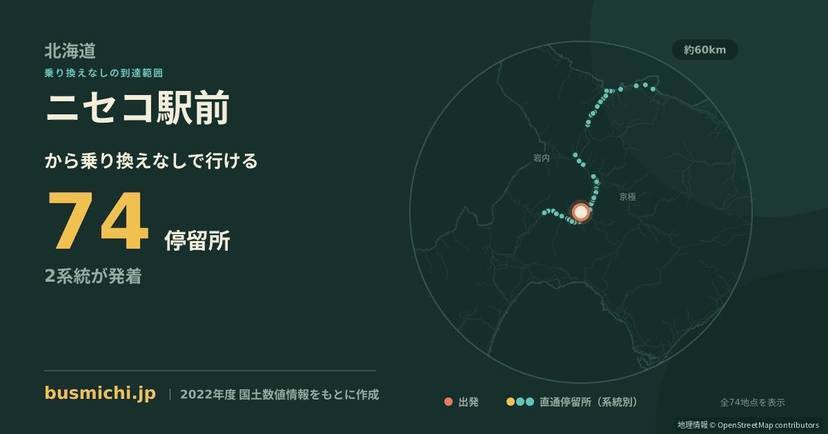 ニセコ駅前バス停から直通で行ける停留所の概略図