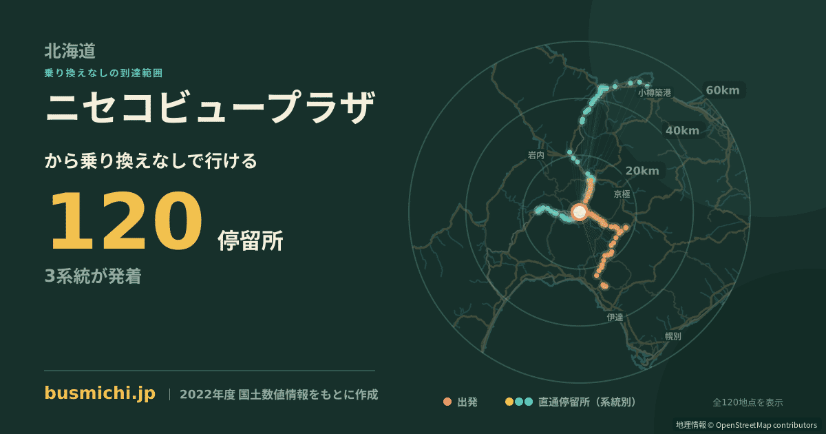 ニセコビュープラザバス停から直通で行ける停留所の概略図