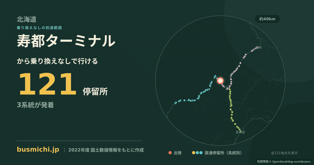 寿都ターミナルバス停から直通で行ける停留所の概略図
