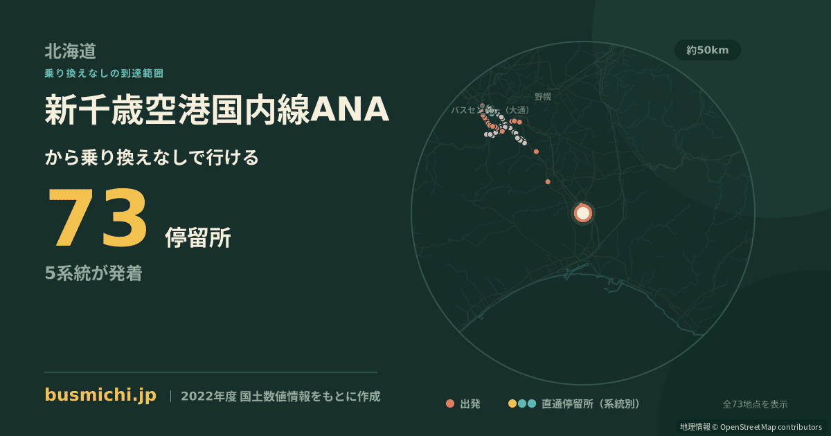 新千歳空港国内線ANAバス停から直通で行ける停留所の概略図