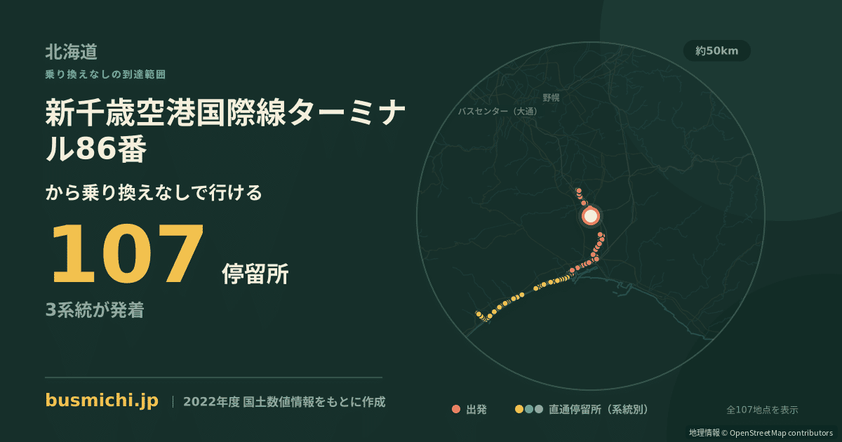 新千歳空港国際線ターミナル86番バス停から直通で行ける停留所の概略図