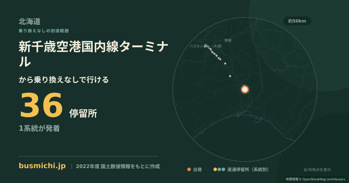 新千歳空港国内線ターミナルバス停から直通で行ける停留所の概略図