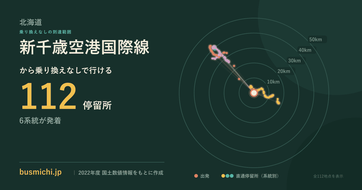 新千歳空港国際線バス停から直通で行ける停留所の概略図