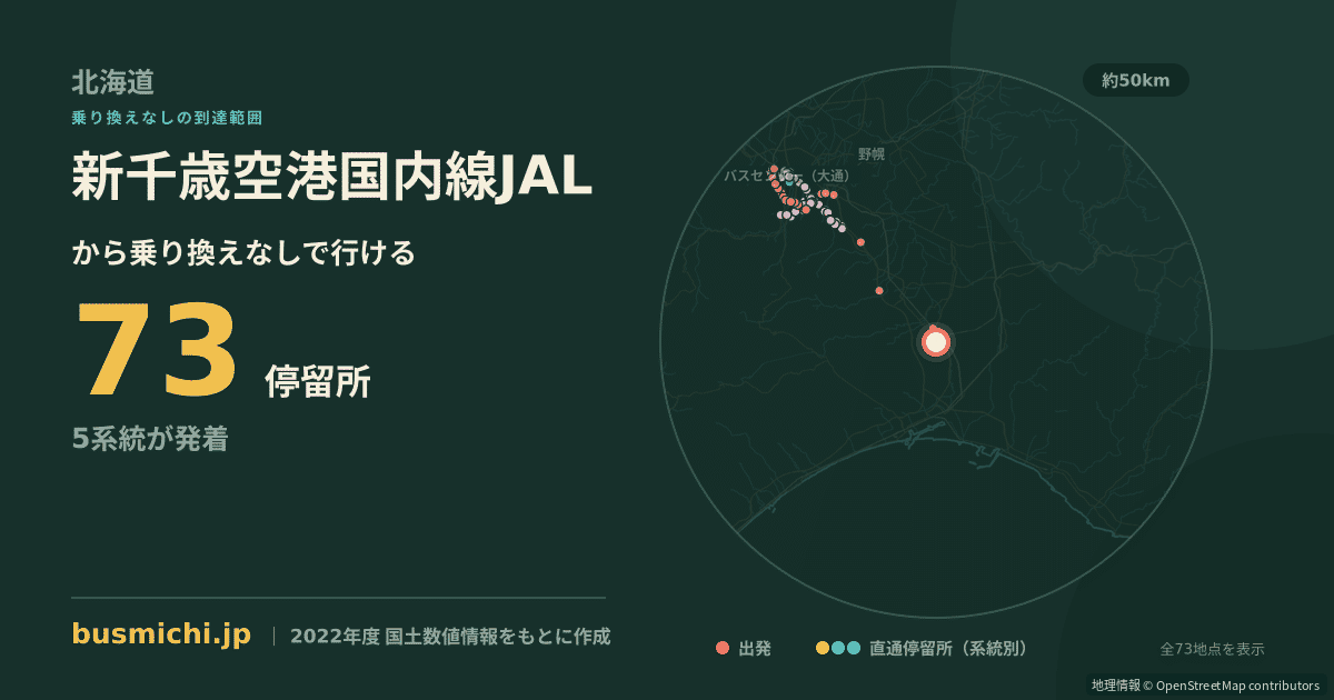 新千歳空港国内線JALバス停から直通で行ける停留所の概略図