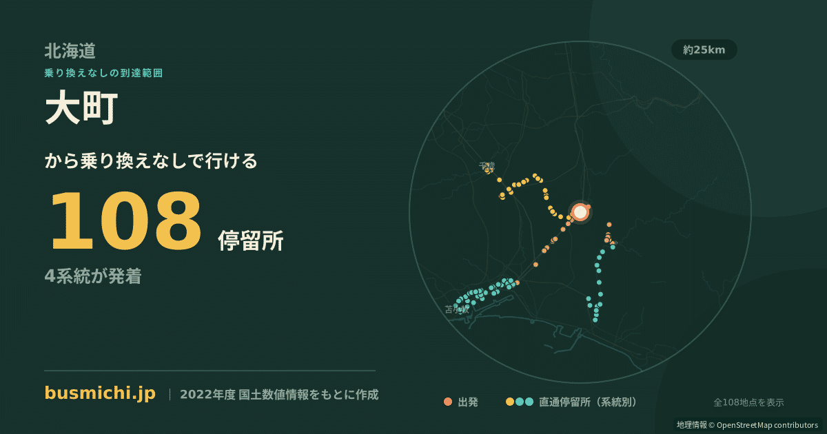 大町バス停（安平町）から直通で行ける停留所の概略図