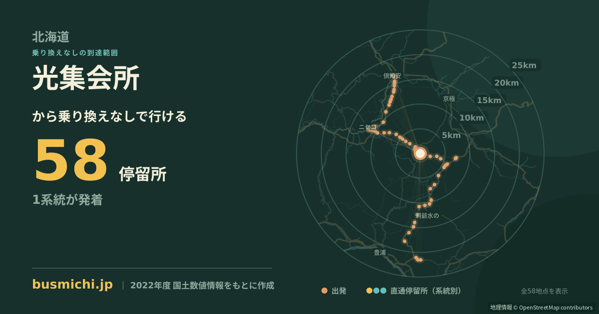 光集会所バス停から直通で行ける停留所の概略図