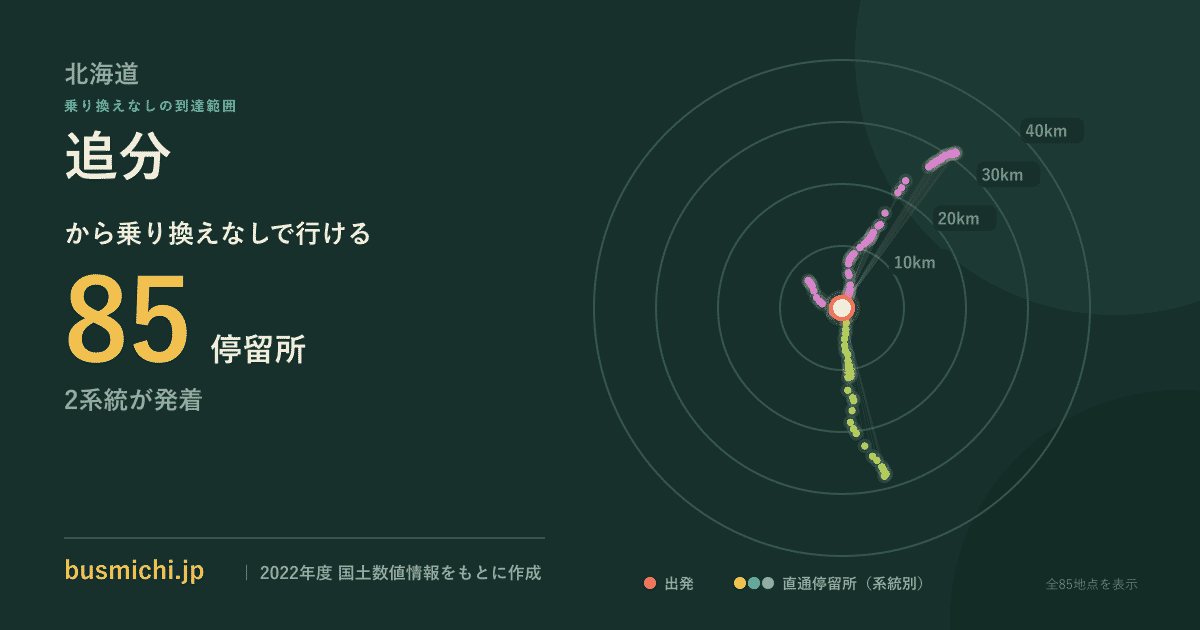 追分バス停（黒松内町）から直通で行ける停留所の概略図