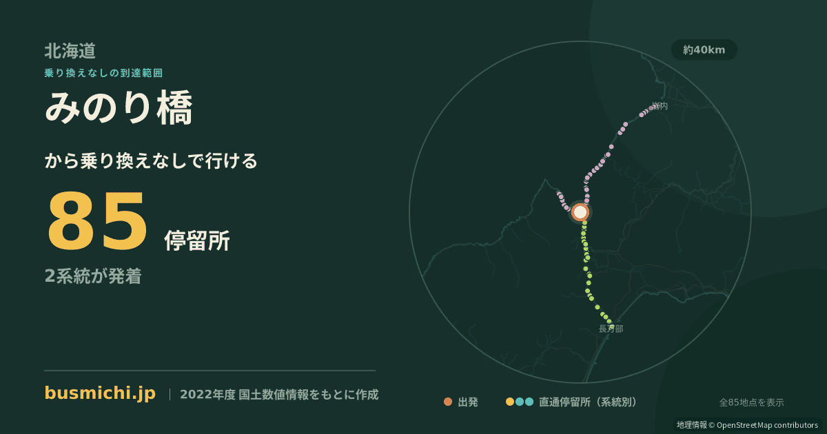 みのり橋バス停（寿都町）から直通で行ける停留所の概略図