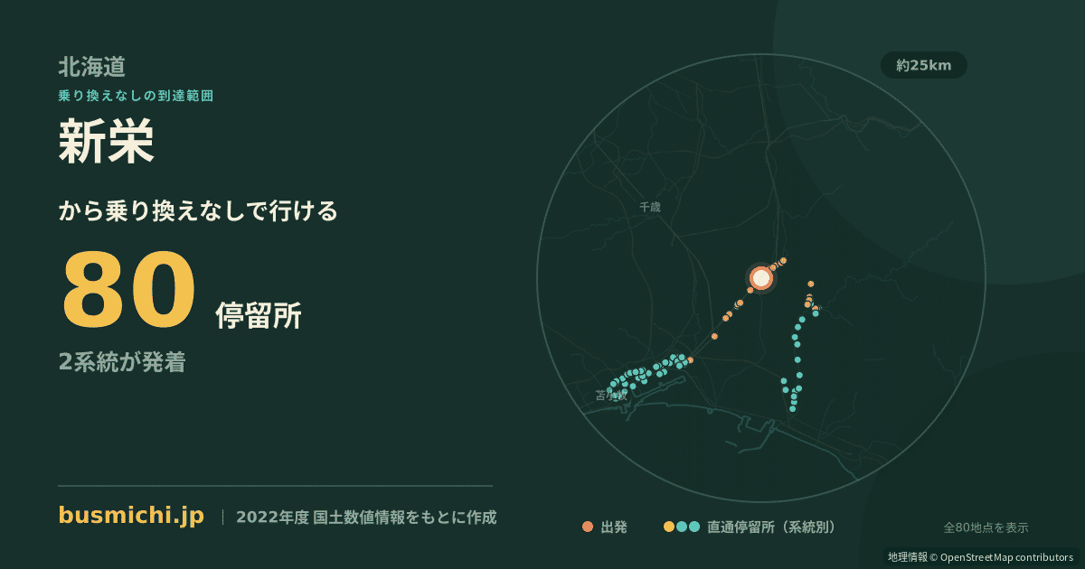 新栄バス停（安平町）から直通で行ける停留所の概略図
