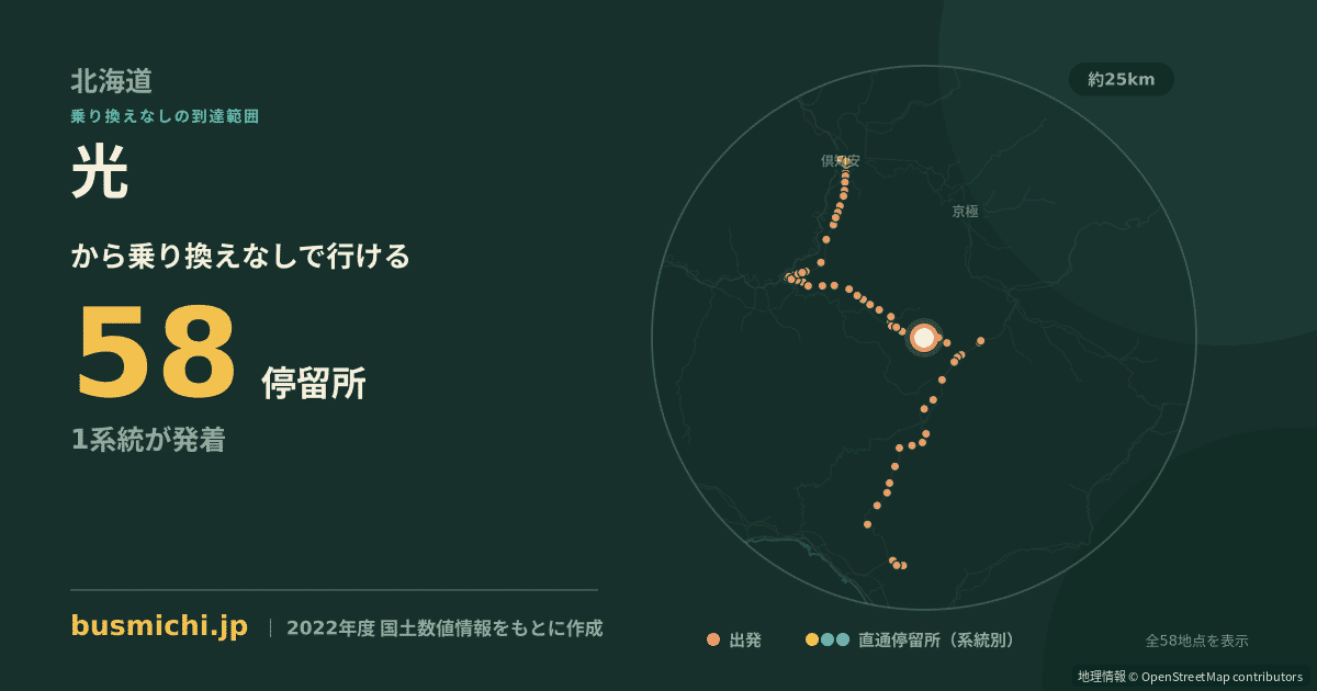 光バス停から直通で行ける停留所の概略図