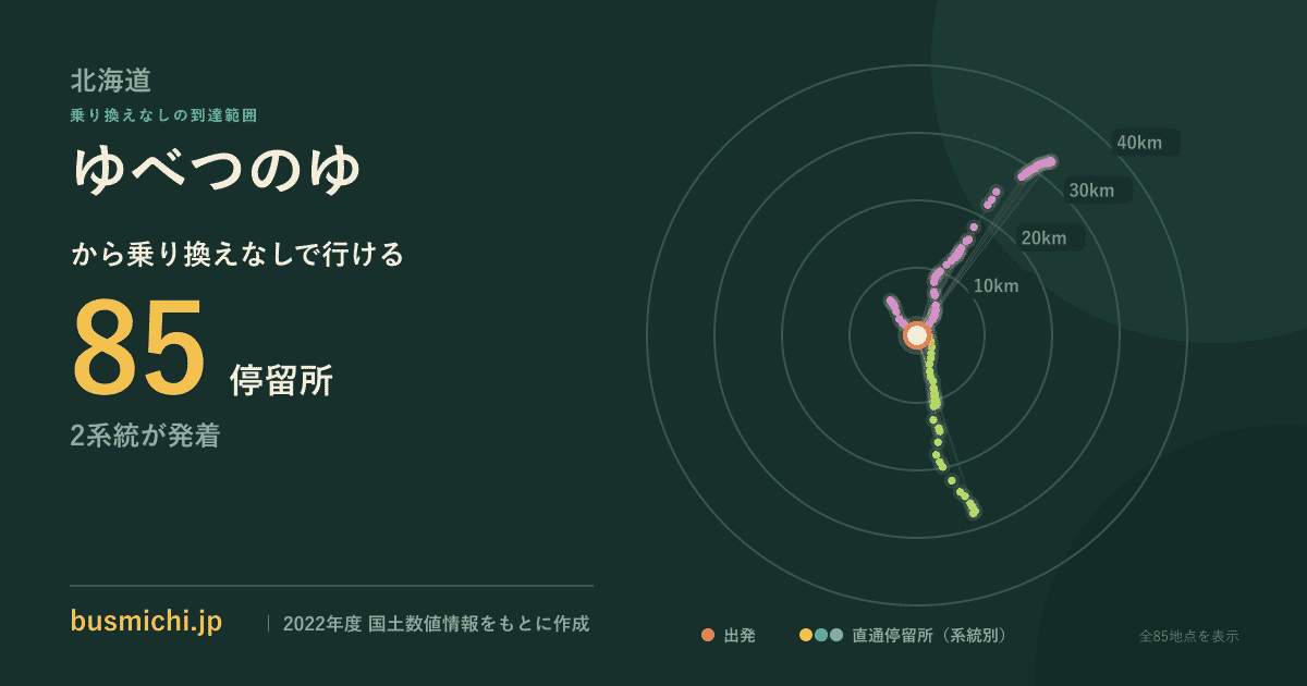 ゆべつのゆバス停から直通で行ける停留所の概略図