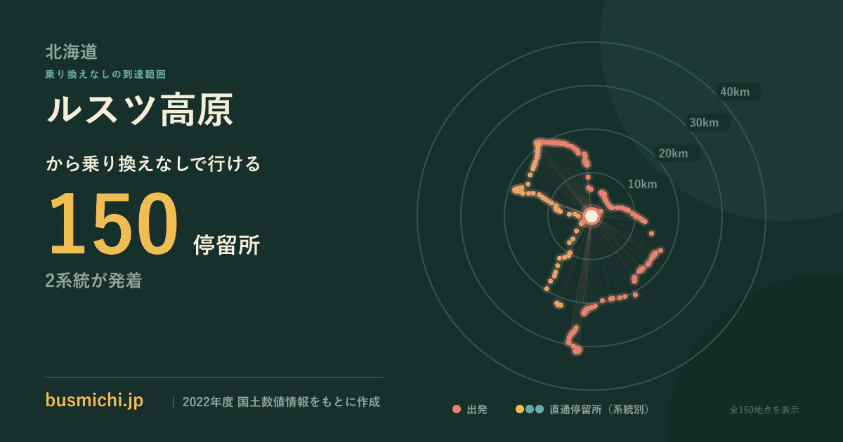 ルスツ高原バス停から直通で行ける停留所の概略図