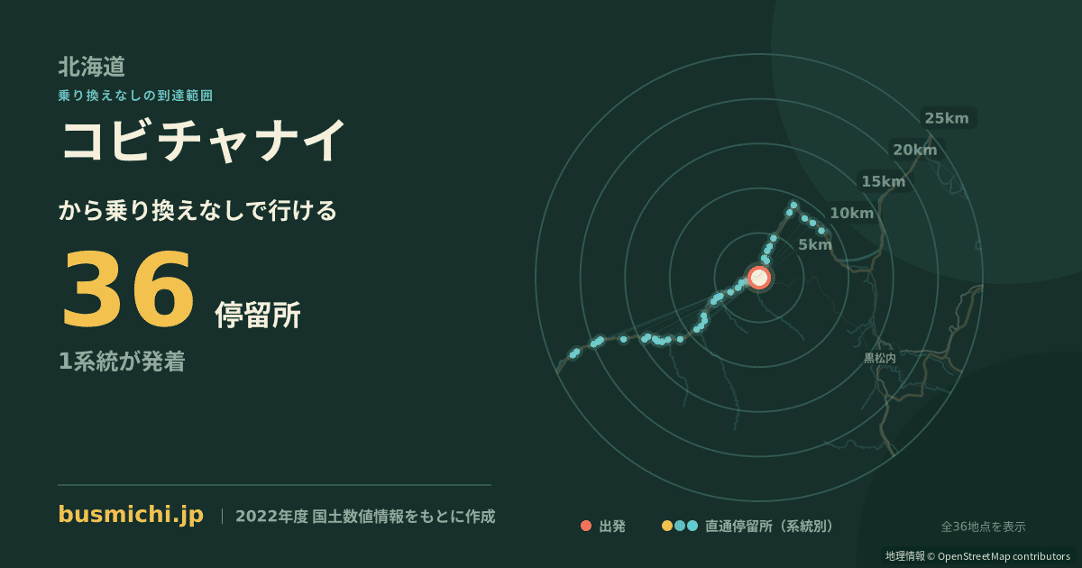 コビチャナイバス停から直通で行ける停留所の概略図