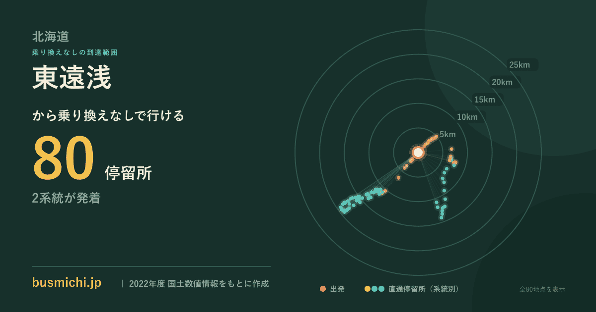 東遠浅バス停から直通で行ける停留所の概略図