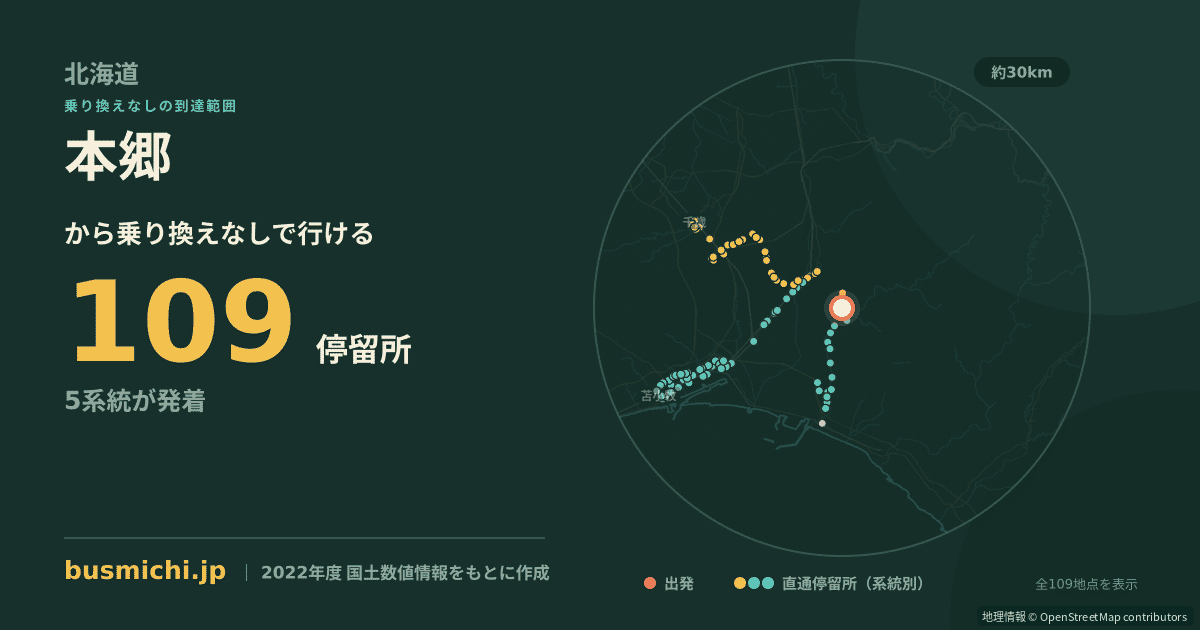 本郷バス停（厚真町）から直通で行ける停留所の概略図