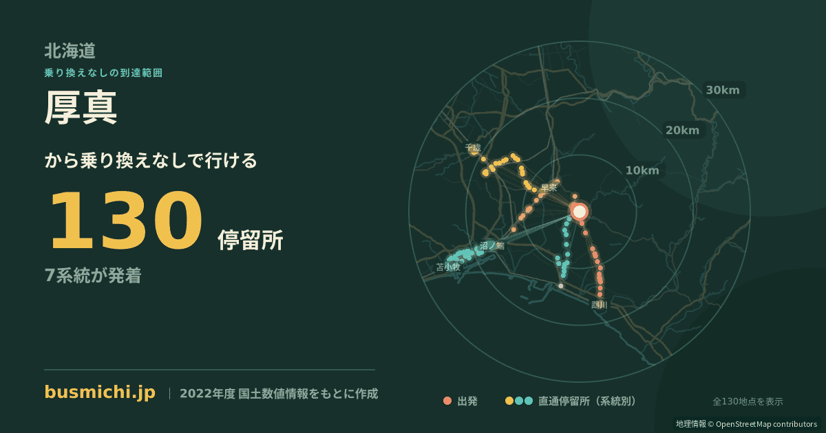 厚真バス停から直通で行ける停留所の概略図
