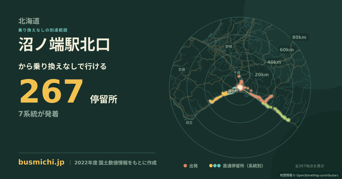 沼ノ端駅北口バス停から直通で行ける停留所の概略図