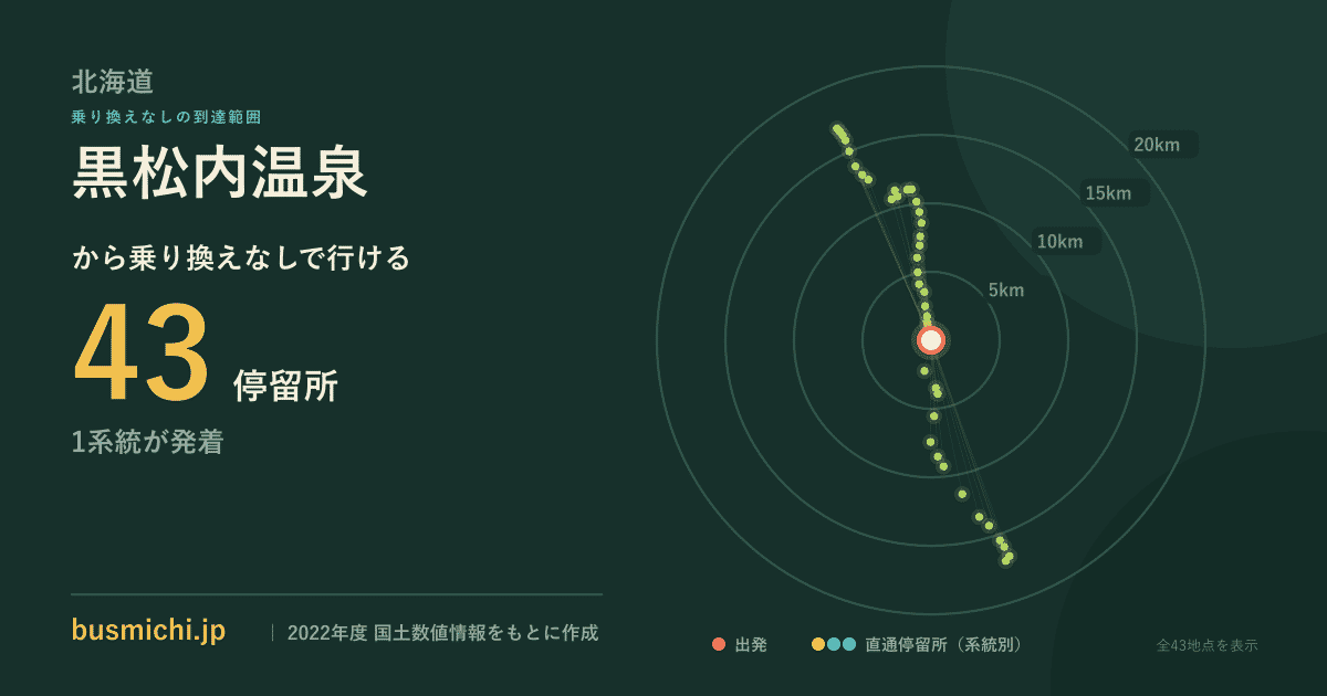 黒松内温泉バス停から直通で行ける停留所の概略図
