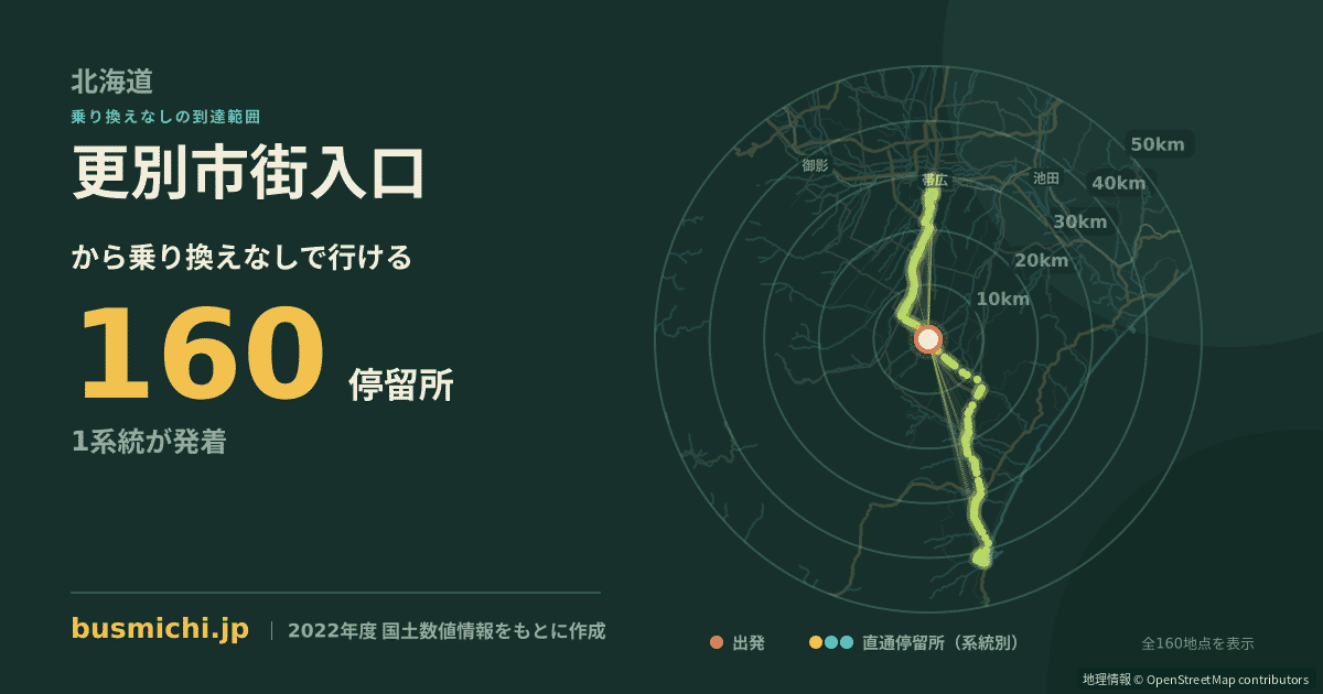 更別市街入口バス停から直通で行ける停留所の概略図