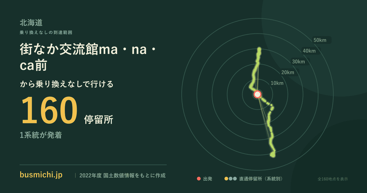 街なか交流館ma・na・ca前バス停から直通で行ける停留所の概略図