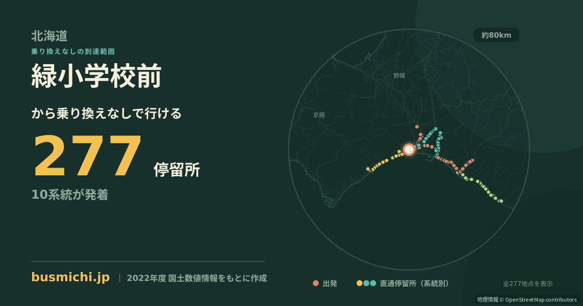 緑小学校前バス停から直通で行ける停留所の概略図