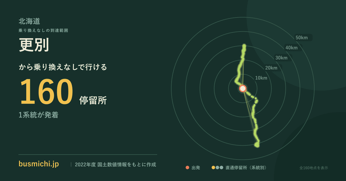 更別バス停から直通で行ける停留所の概略図