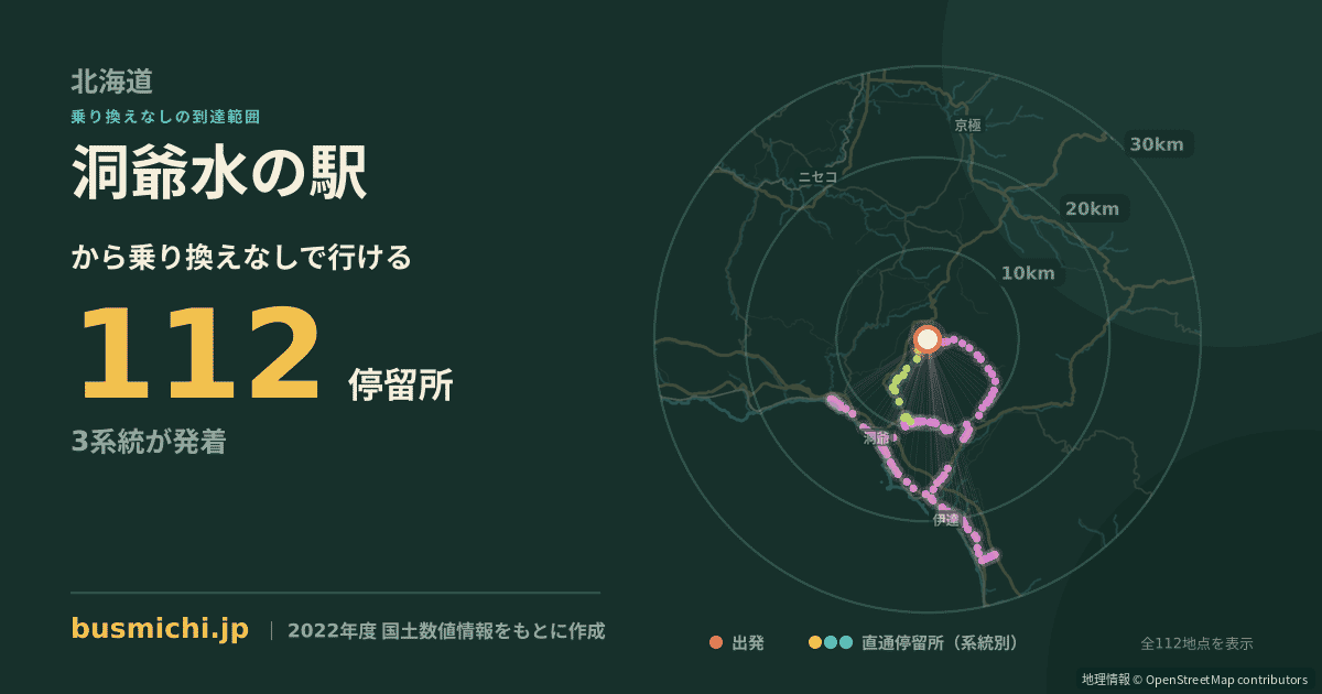 洞爺水の駅バス停から直通で行ける停留所の概略図