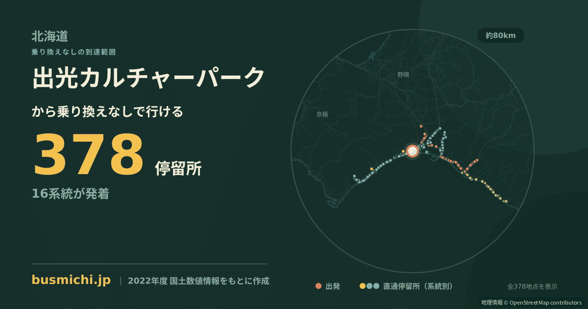 出光カルチャーパークバス停から直通で行ける停留所の概略図