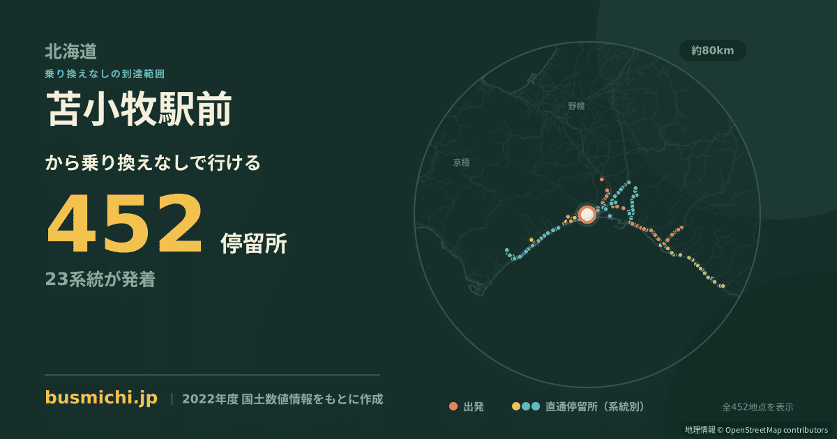 苫小牧駅前バス停から直通で行ける停留所の概略図