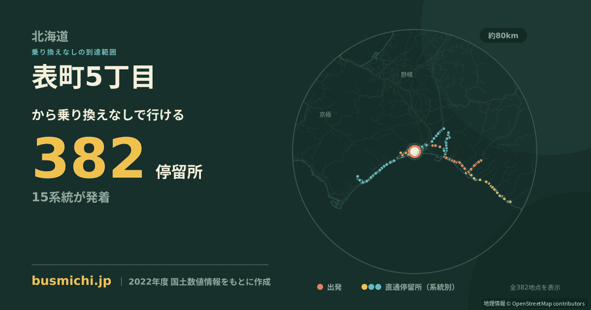 表町5丁目バス停から直通で行ける停留所の概略図