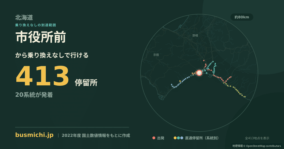 市役所前バス停（苫小牧市）から直通で行ける停留所の概略図