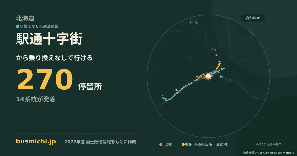 駅通十字街バス停から直通で行ける停留所の概略図