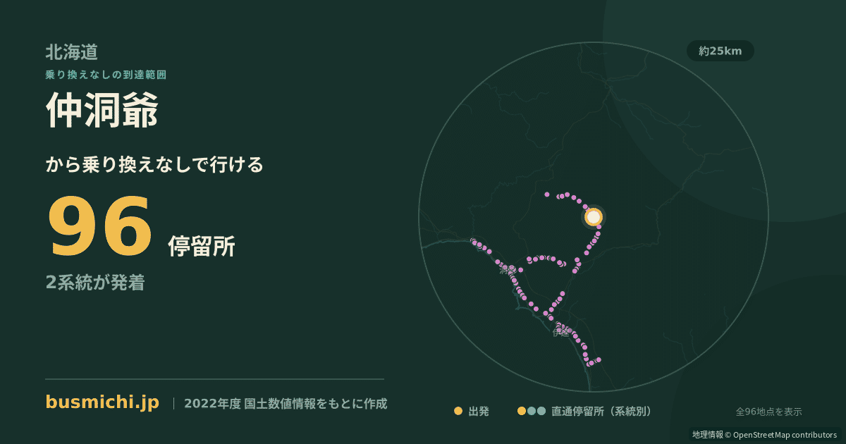仲洞爺バス停から直通で行ける停留所の概略図