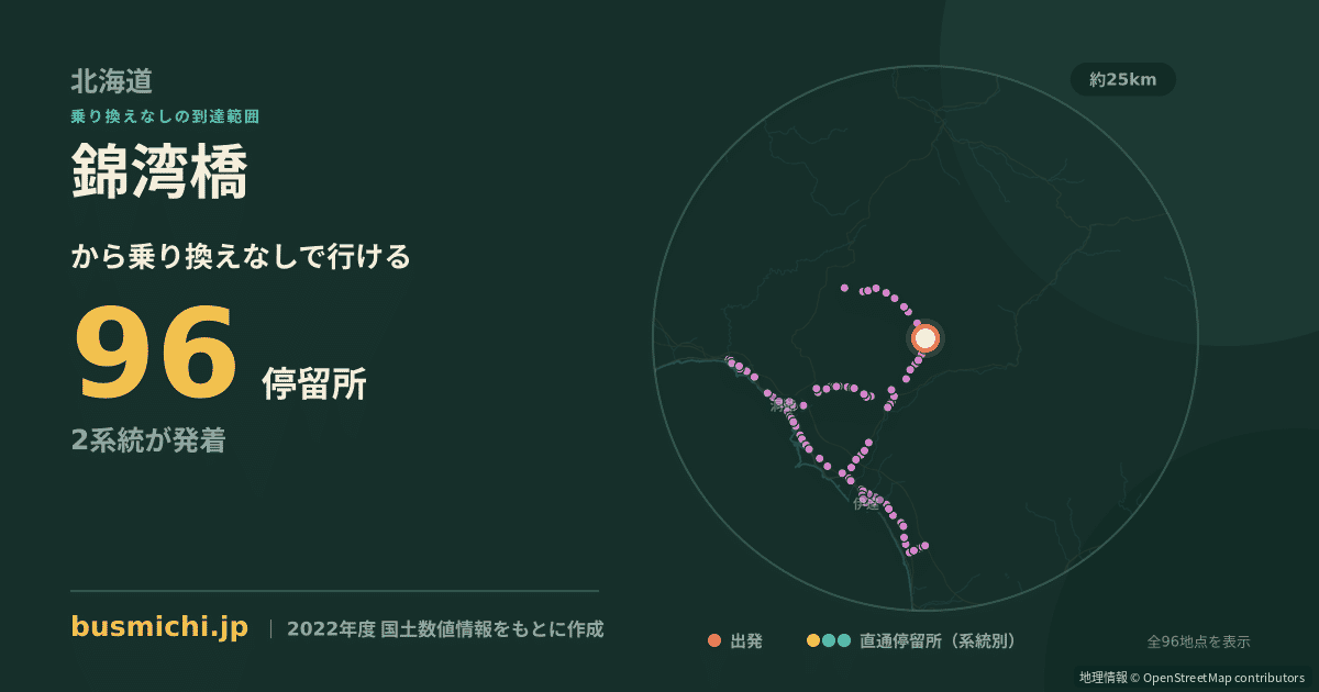錦湾橋バス停から直通で行ける停留所の概略図