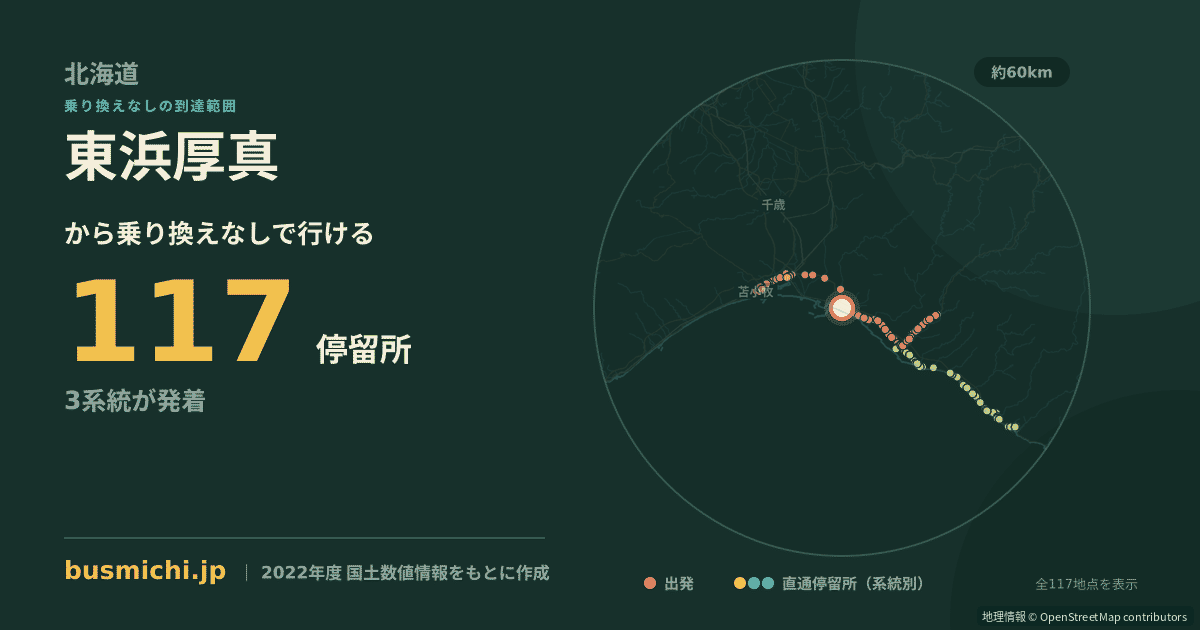東浜厚真バス停から直通で行ける停留所の概略図