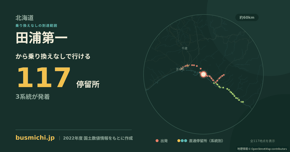 田浦第一バス停から直通で行ける停留所の概略図