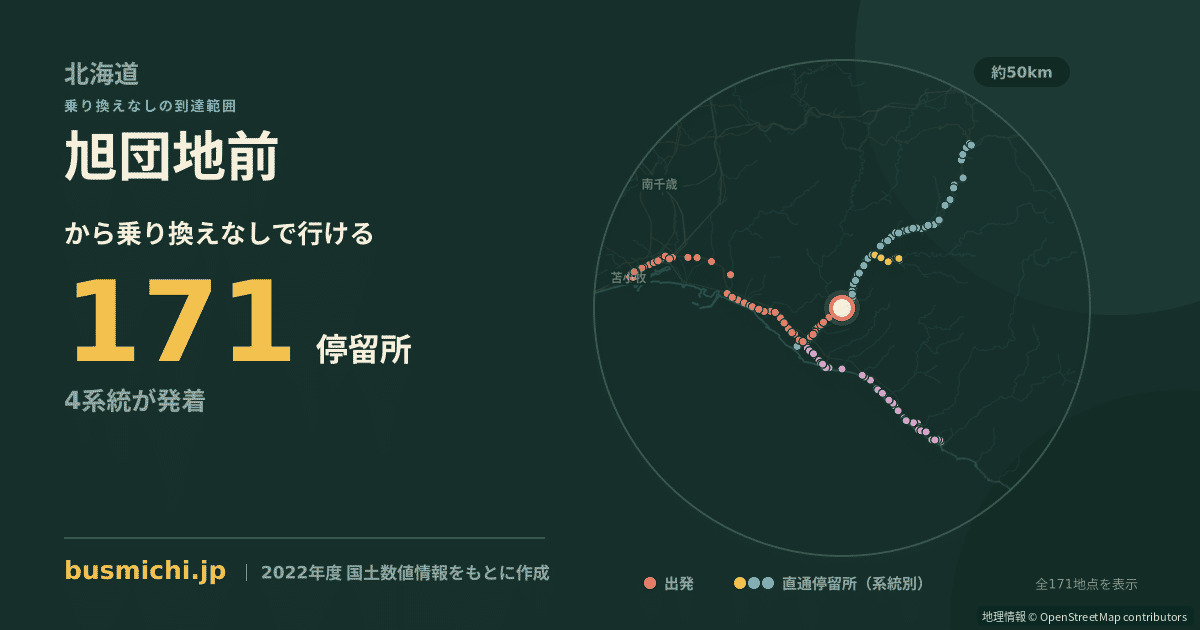 旭団地前バス停から直通で行ける停留所の概略図