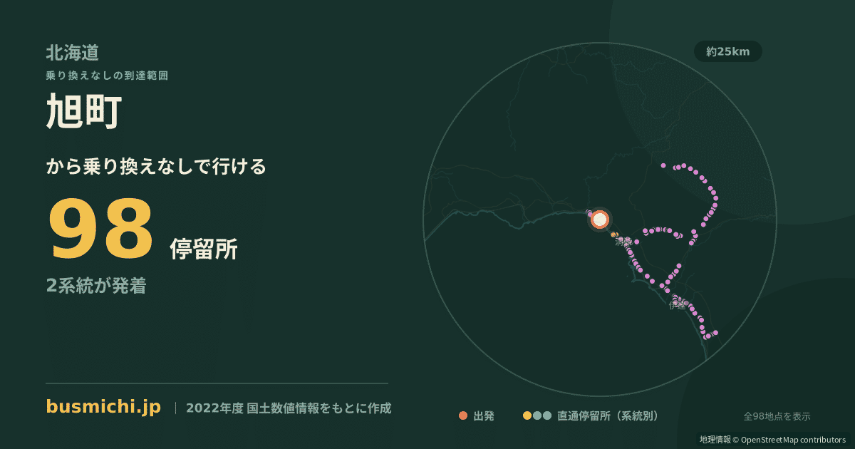 旭町バス停（豊浦町）から直通で行ける停留所の概略図