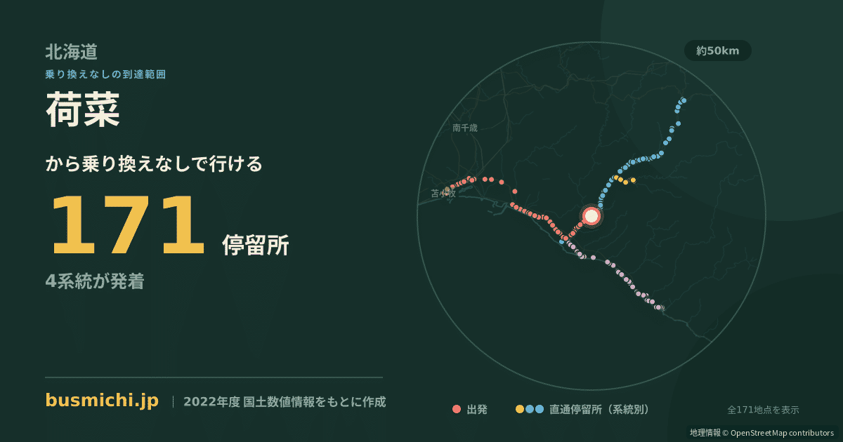 荷菜バス停から直通で行ける停留所の概略図