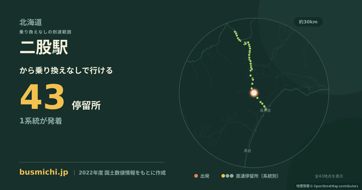 二股駅バス停から直通で行ける停留所の概略図